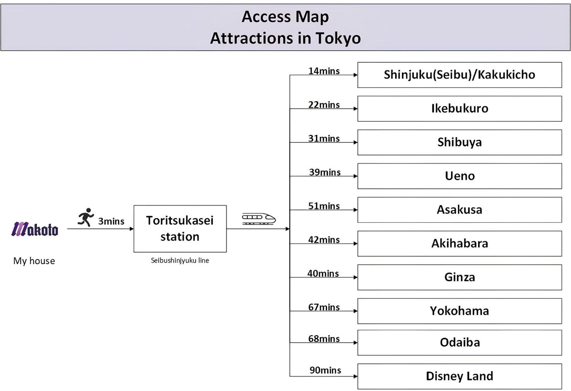 Family Or Business Travel 20 Percent Off丨200 Sqm 丨 14 Min To Shinjuku 丨century-Old Japanese Garden 丨3 Parking Spaces丨4 Bedrooms Tokyo Eksteriør billede